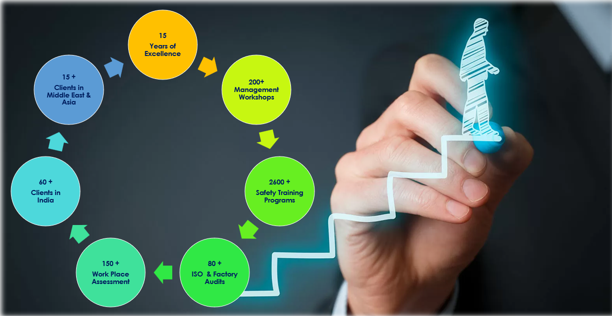 Our Journey of Safety Excellence